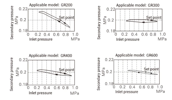 Pressure diagram Pressure diagram